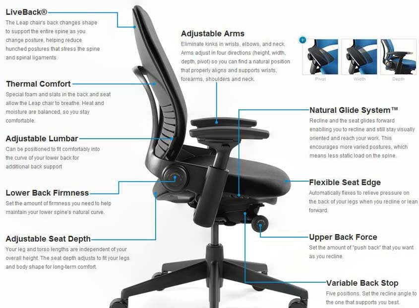 Steelcase Leap V2 Used 3D Mesh Task Chair, Black - National Office
